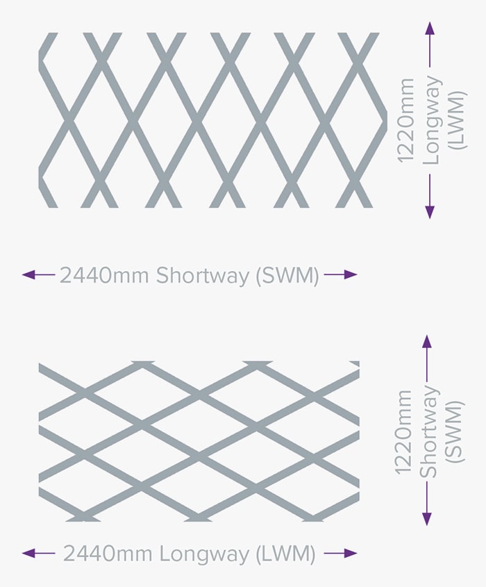 Expanded Metal Mesh Sizes